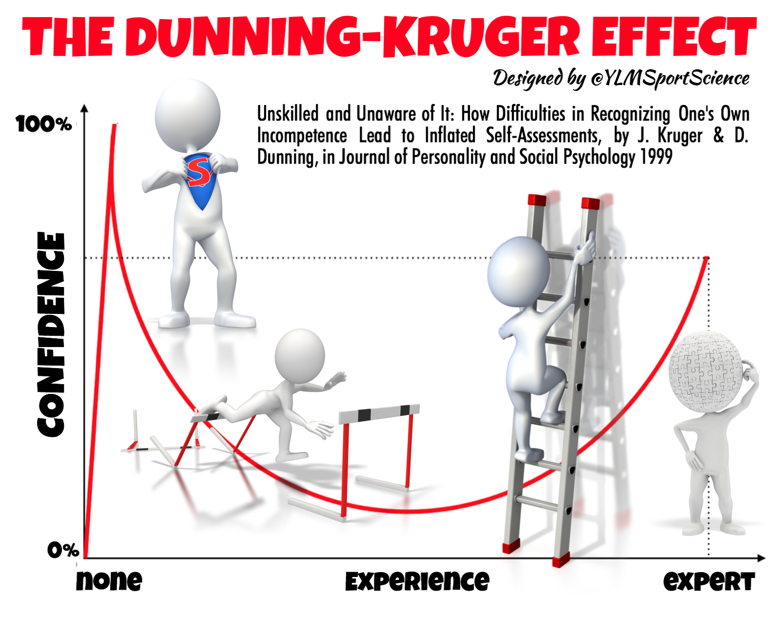 dunning-kruger